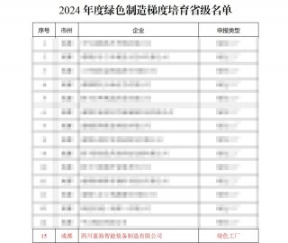 喜報，藍海智能又獲四項榮譽！砥礪前行，再創佳績！